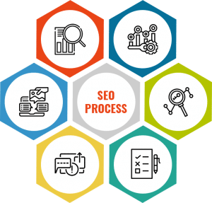 SEO - Infintech Designs