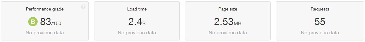 Antica page speed on pingdom - Infintech Designs