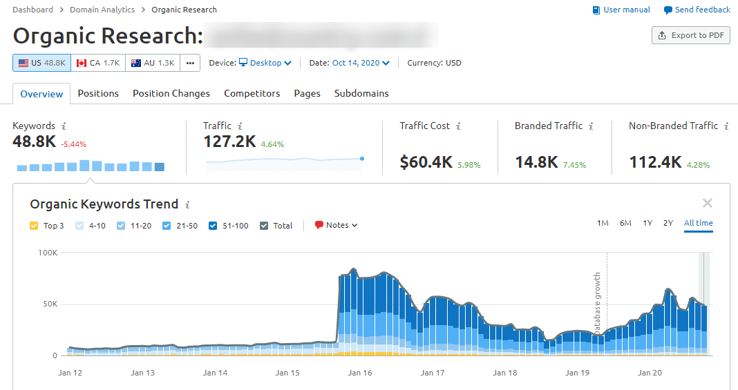 improve seo