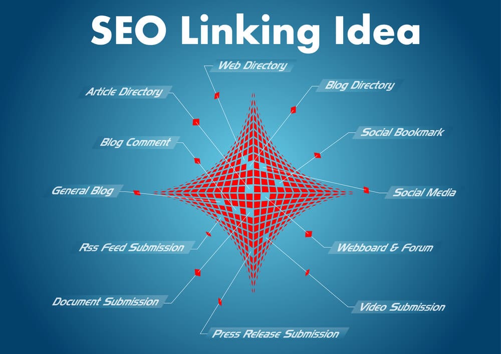 link building for SEO - Infintech Designs