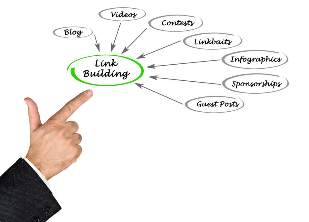 link building strategies - Infintech Designs