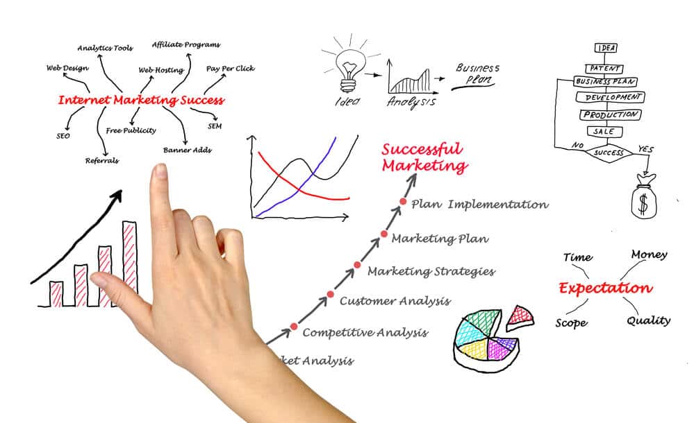 Lafayette-LA-Digital-Marketing-and-Web-Design-Infintech-Designs