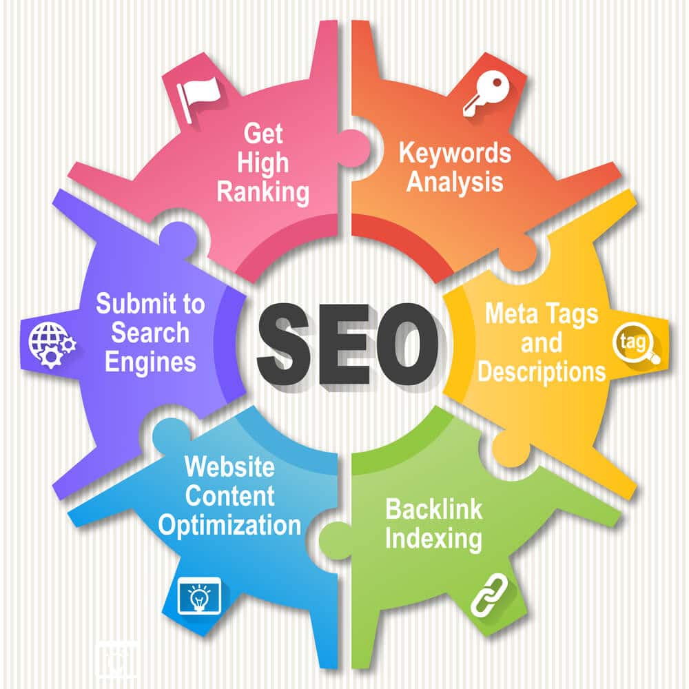 Infintech Desings - On Page SEO Services