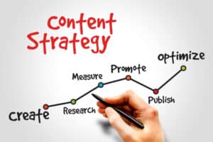 Content Strategy - Infintech Designs