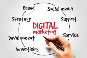 Digital marketing services in Covington Louisiana