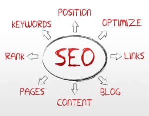 SEO services of infintech designs