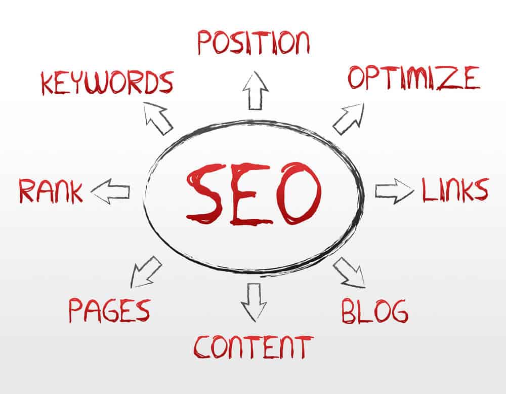 SEO services of infintech designs
