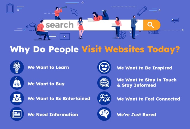 1274927_Why Do People Visit Websites Today_A_011822