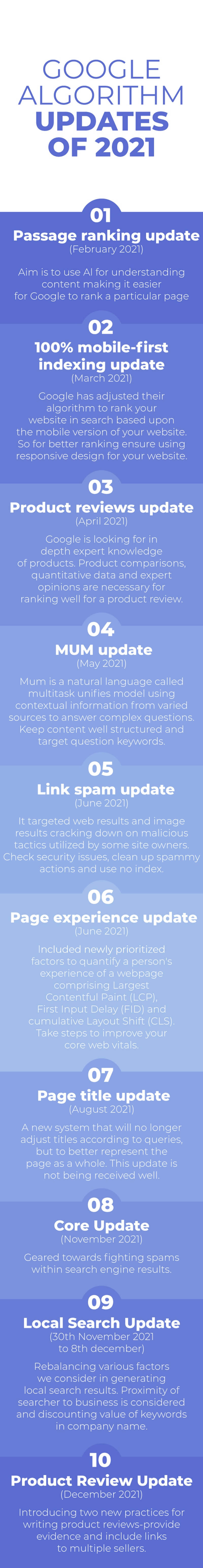 Google Algorithm Updates of 2021 - Infintech Designs