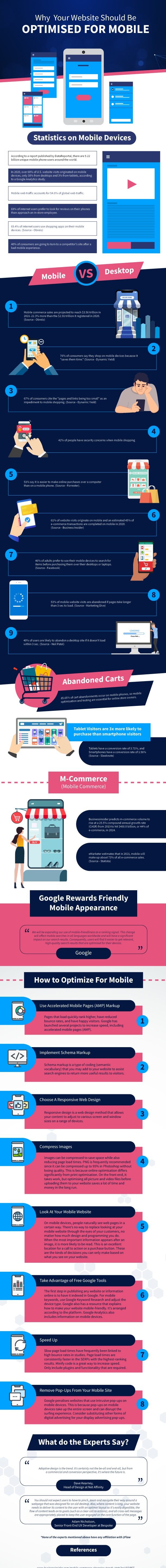 Mobile Optimization Infographic - Fitness Expo