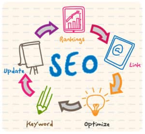 SEO Services- Infintech Designs