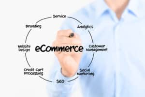 Ecommerce SEO in Dallas - Infintech Designs