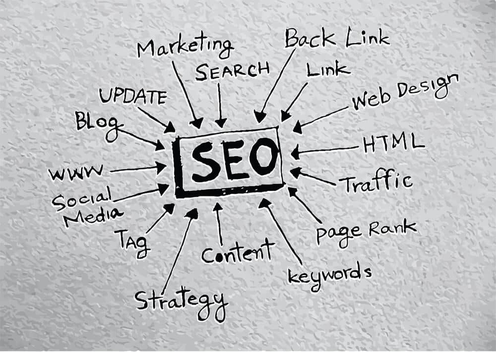Off Page SEO in Dallas - Infintech Designs