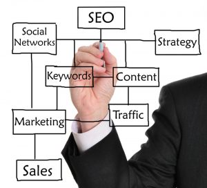 SEO Flowchart