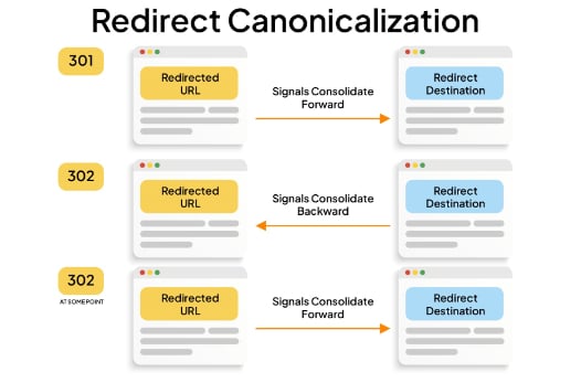 What is Canonicalization? | Infintech Designs