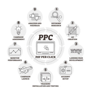 PPC concept- Infintech designs
